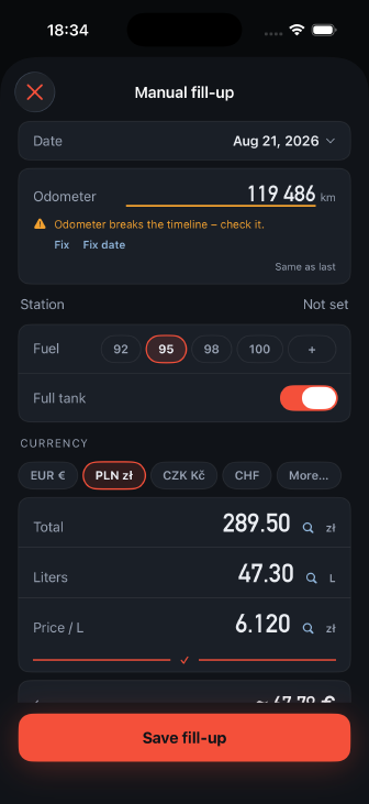 A fill-up in Poland: currency chips with PLN selected, total 289.50 zloty, 47.30 litres at 6.120 per litre, the cross-check locked with its tick