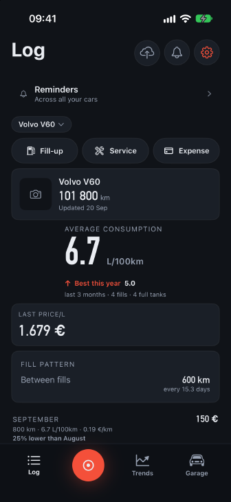 Tankbook's Log screen: a Volvo V60 at 101 800 km, Fill-up, Service and Expense one tap each, average consumption 6.7 L/100km set large, and September at 150 €, 0.19 €/km, 25% lower than August